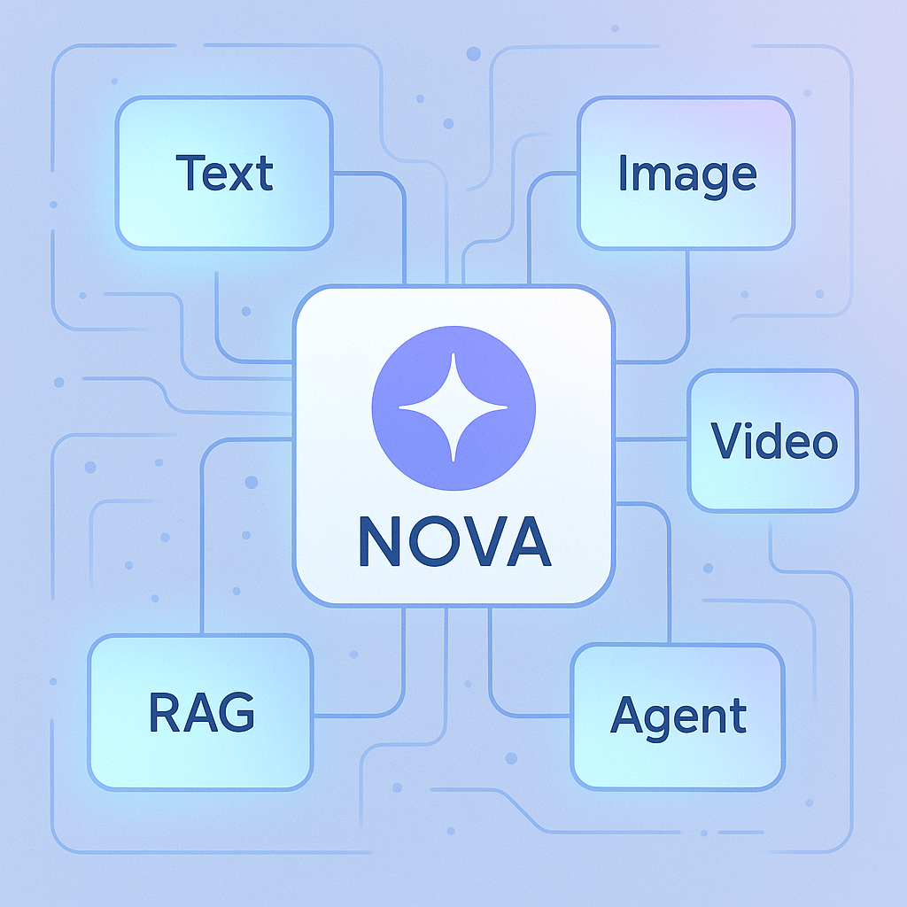 Amazon Nova Release Multimodal AI April 2025
