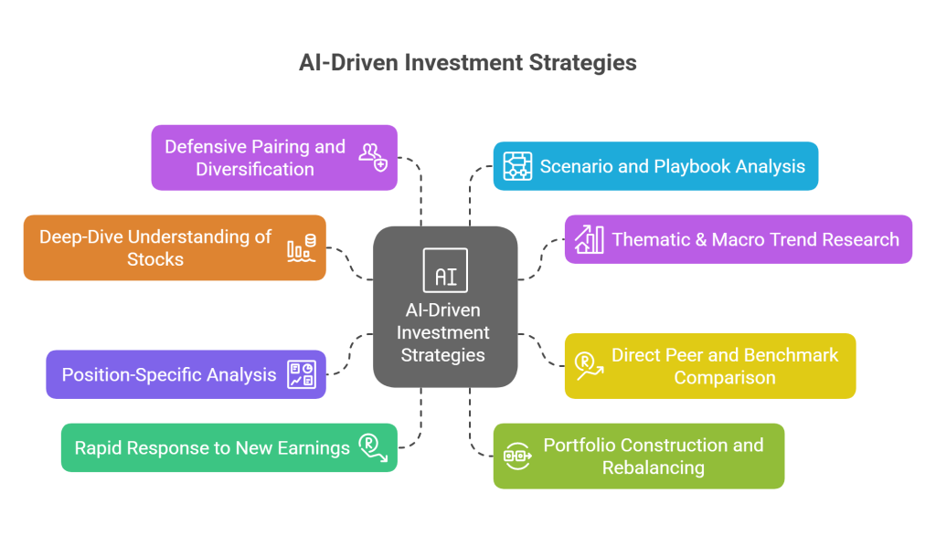 The pillars I used to perform AI-Driven Investment strategies