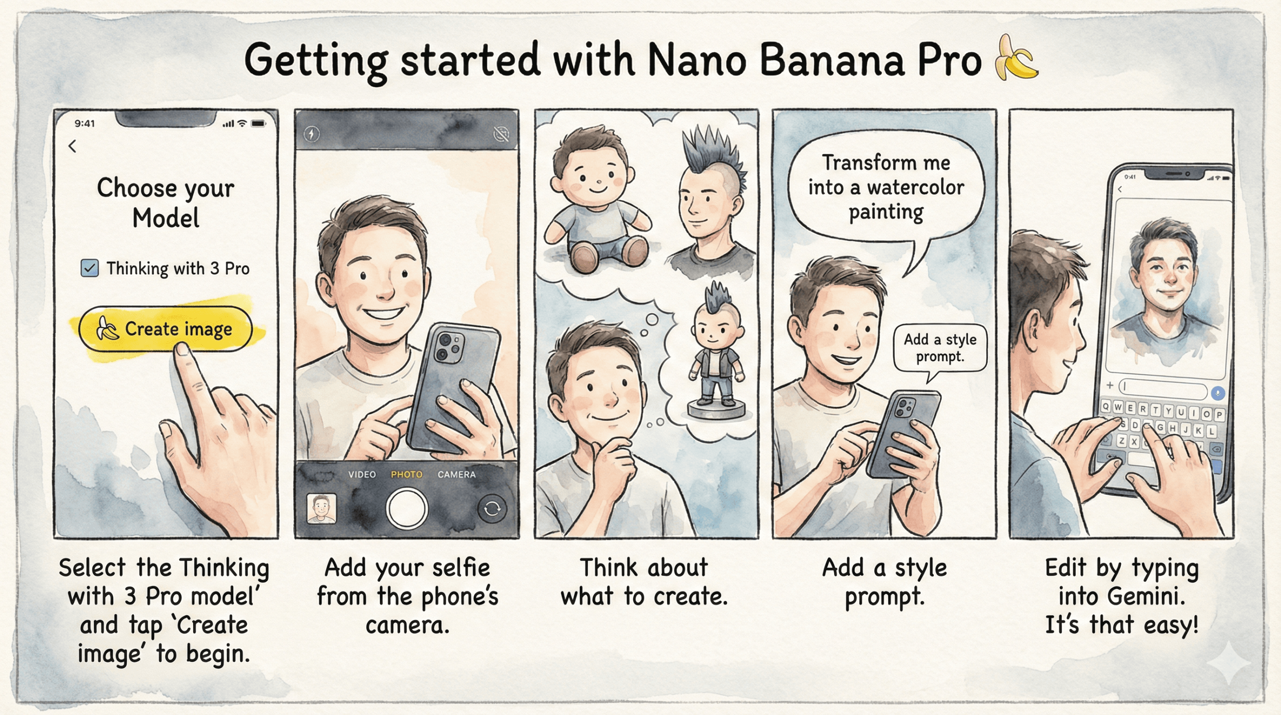 Step-by-step comic showing how to use Nano Banana Pro in Gemini app, from selecting Thinking mode to generating a watercolor portrait