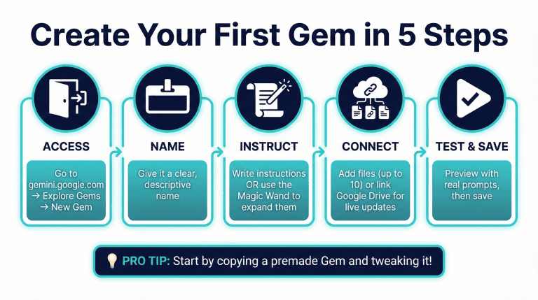 How to Create Google Gemini Gems: Train Your Own AI Assistant for Free