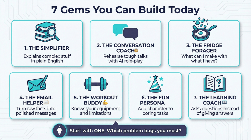 Colorful infographic grid showing 7 creative Gemini Gem ideas including Simplifier, Conversation Coach, and Fridge Forager