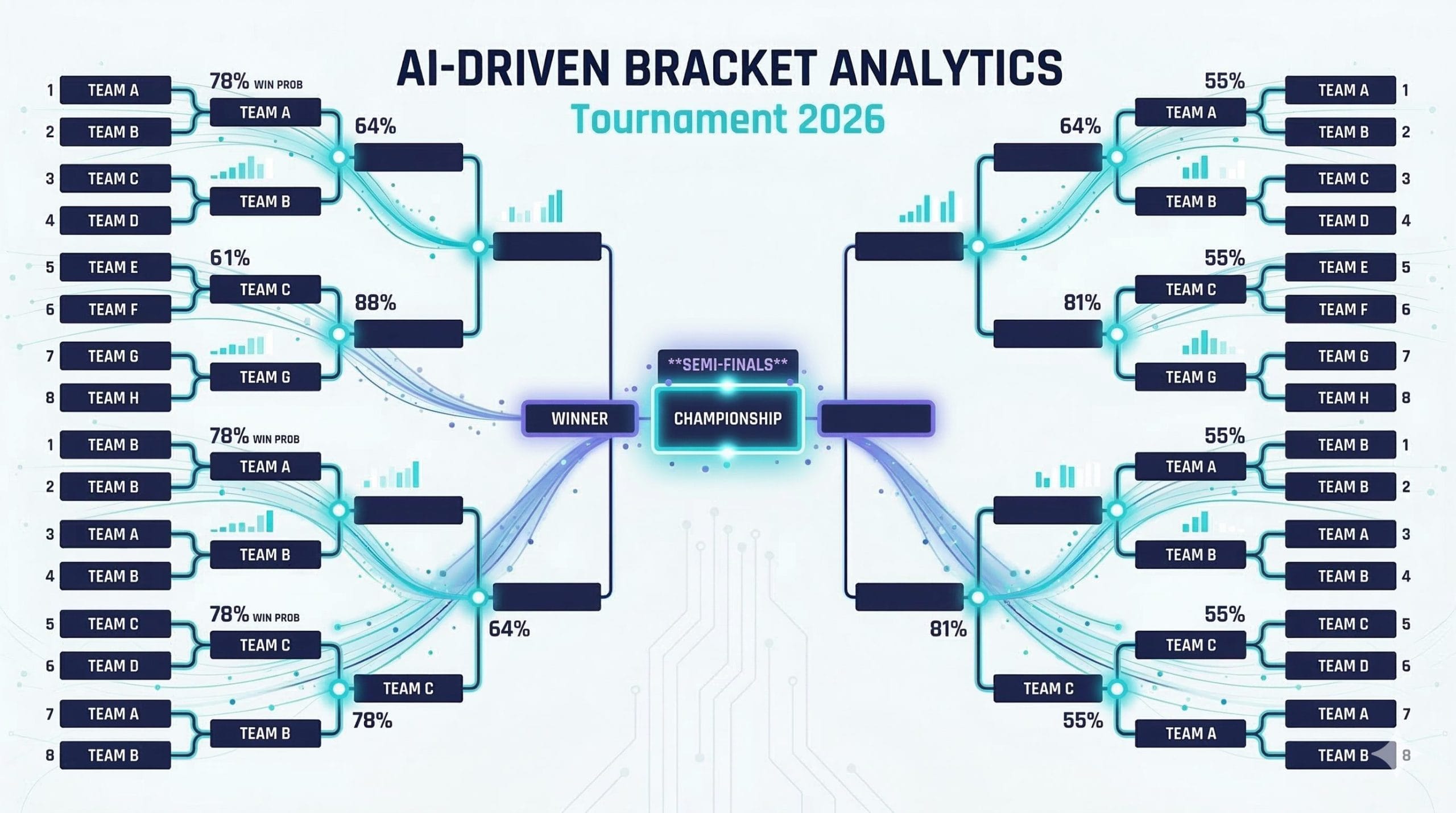 How to Use AI to Fill Out Your 2026 NCAA Tournament Bracket (With Copy-Paste Prompts)
