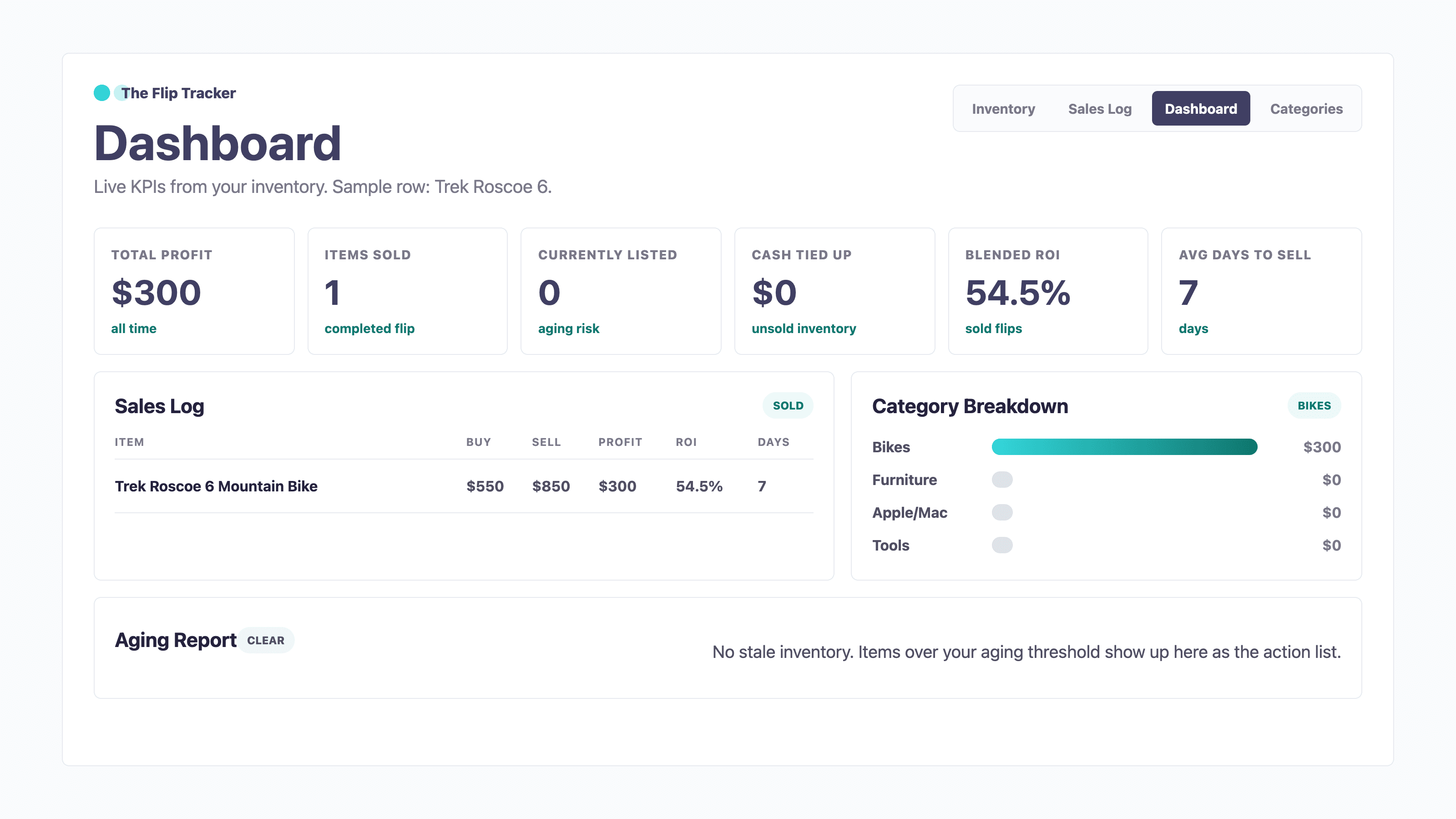 Flip Tracker dashboard showing profit, inventory, and category metrics