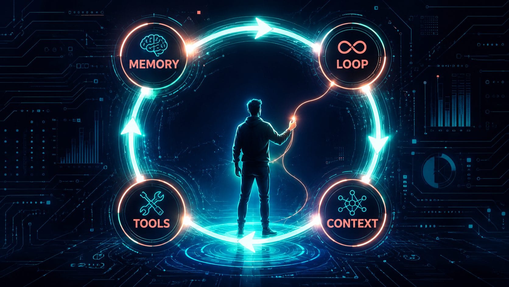 The 4 Parts of Every AI Agent