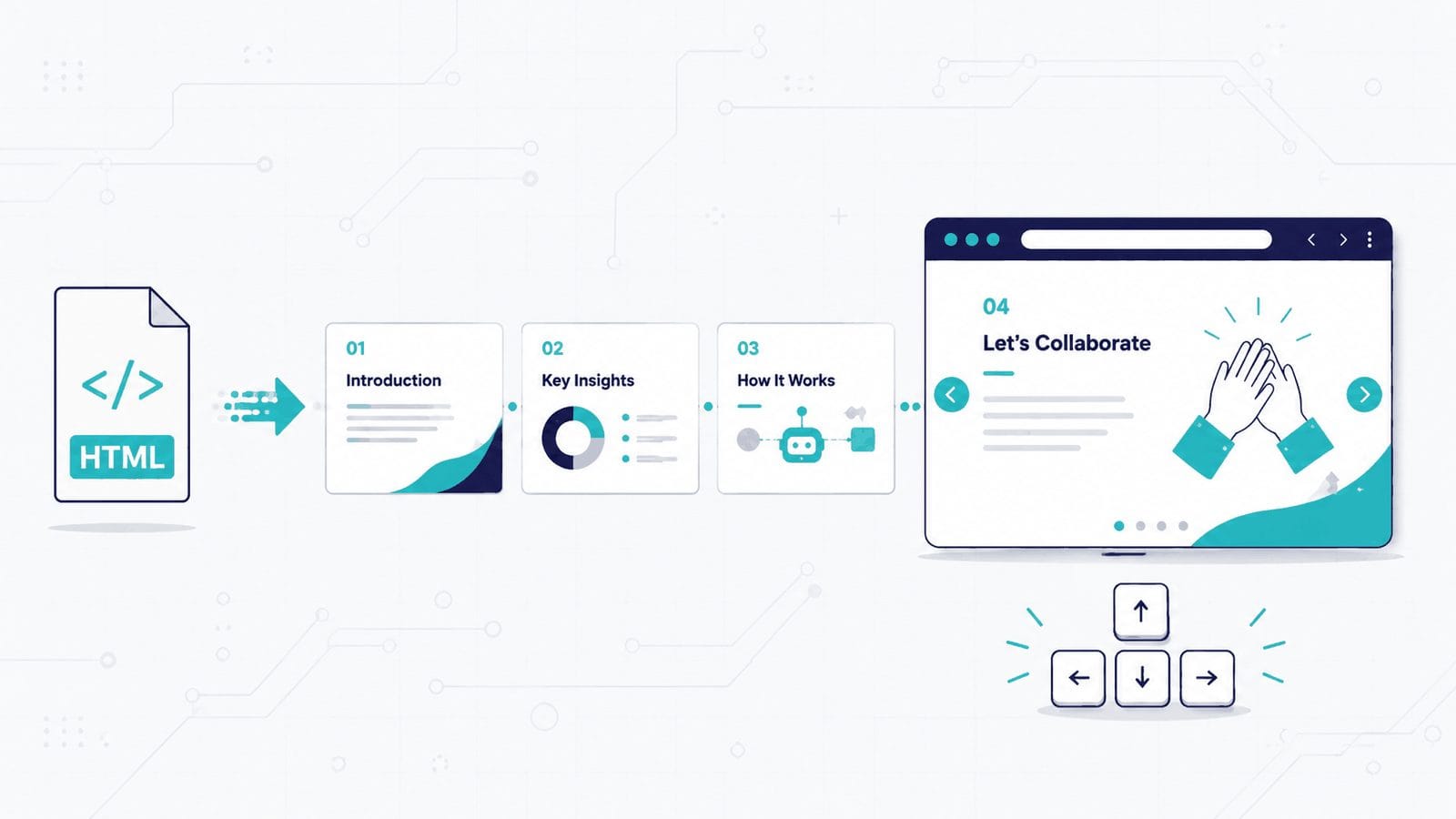 How to Create AI-Generated HTML Presentations (Without PowerPoint)
