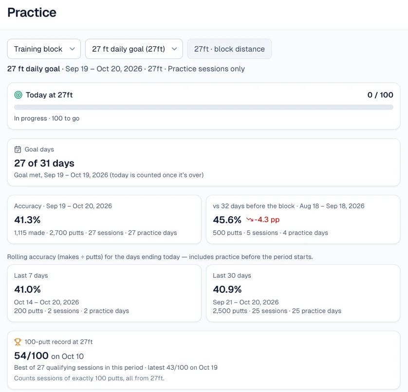 ChainMate practice view showing a daily putting goal, goal days met and accuracy